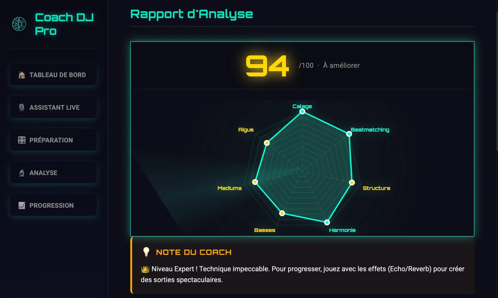 Rapport d'analyse Coach DJ Pro : note globale 94/100, radar 7 axes (calage, beatmatching, structure, harmonie, basses, médiums, aigus) et note du coach