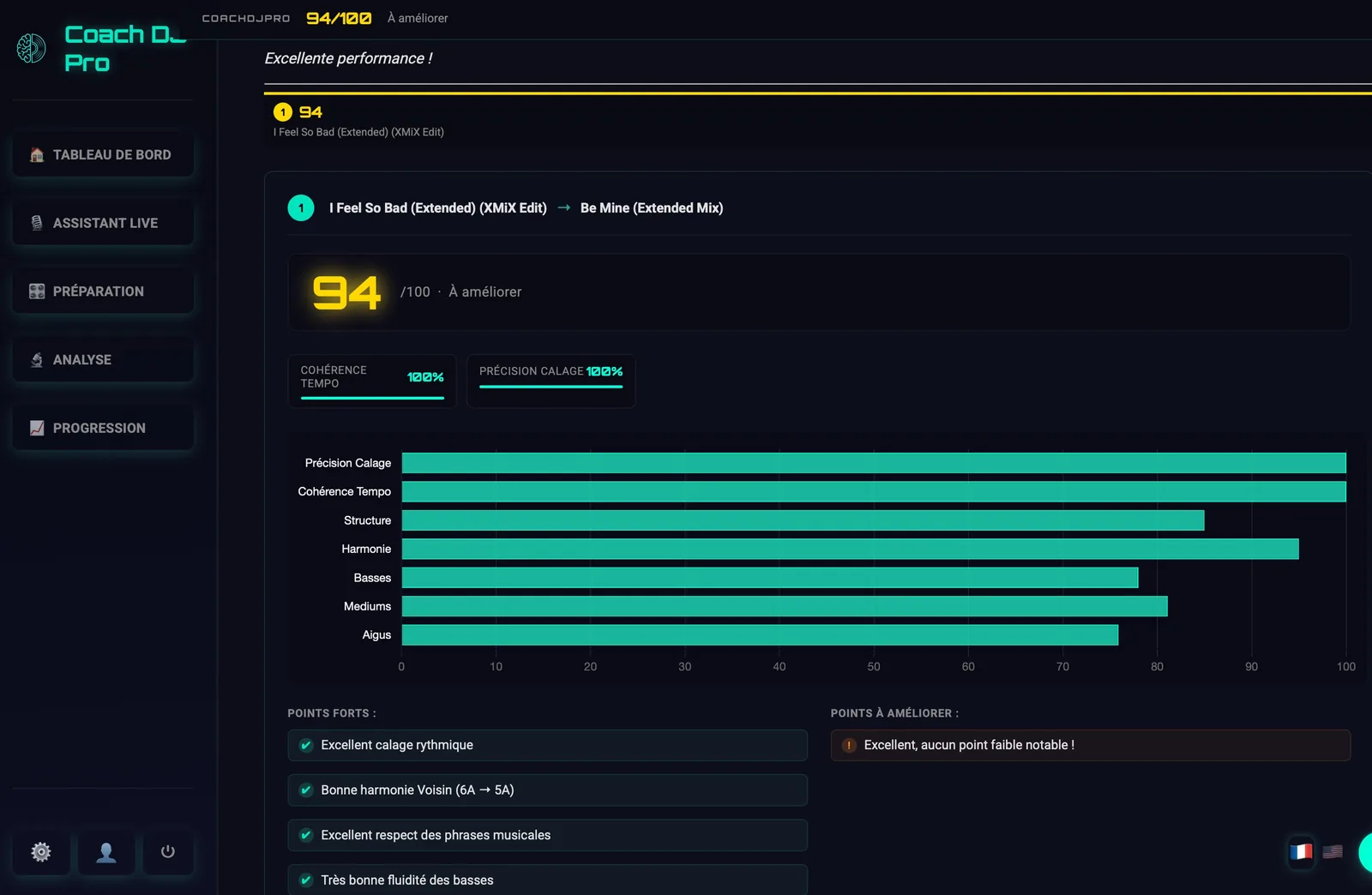 Résultat d'analyse Coach DJ Pro : transition notée 94/100, scores détaillés par axe, points forts identifiés